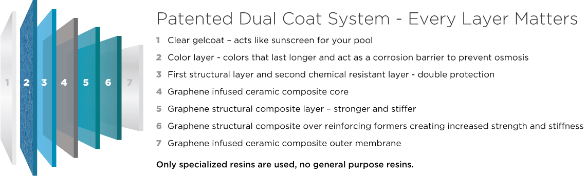 Aqua Technics Pools - Largest range of innovative fiberglass pools built stronger to last longer | Fade-resistant pool colour and limited lifetime surface warranty| Over 44 years’ manufacturing experience | Highest grade fiberglass, award-winning swimming pools